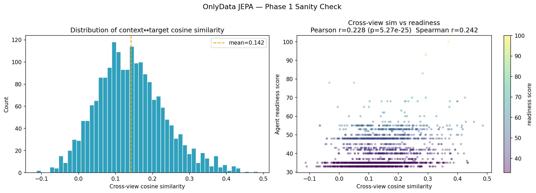 sanity_check_correlation.png